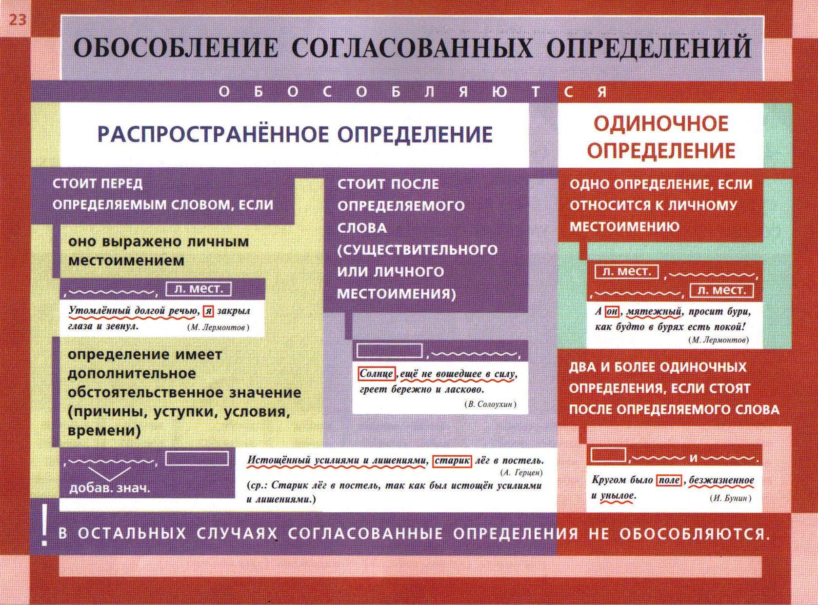 обособленные члены тест онлайн фото 54